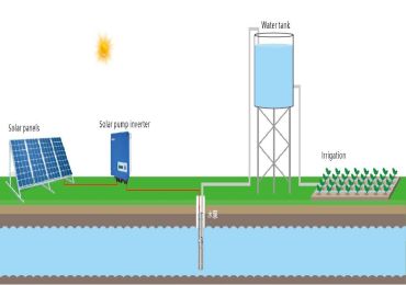 ¿Cómo utilizar un inversor de bomba solar para un sistema de bomba solar?