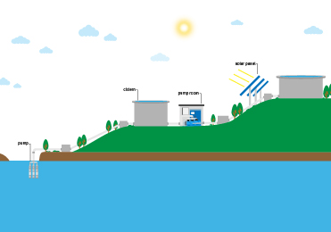 ¿Qué es un sistema de riego solar de alta elevación?