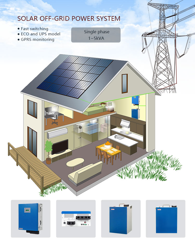 ¿Qué es el sistema de energía solar?