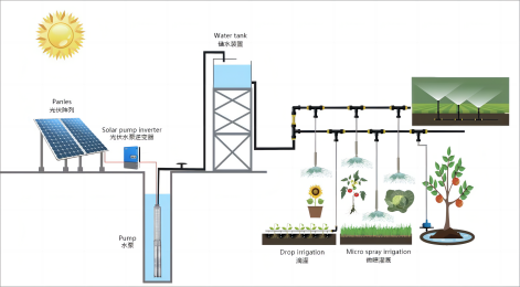 Sistema de riego inteligente solar Jntech: una solución energética sostenible para mejorar la eficiencia del riego.