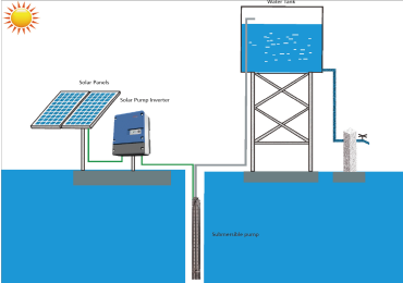6 razones por las que debería utilizar el sistema de bombeo solar de Jntech