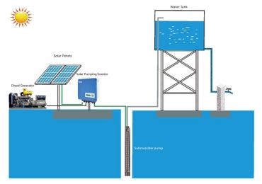 Beneficios sociales y económicos de los sistemas de bombeo solar