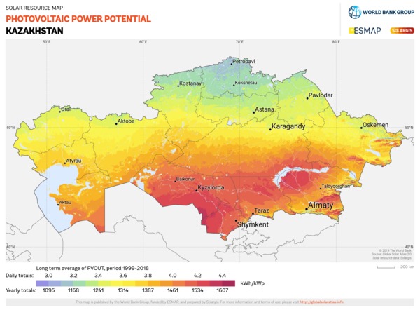 Kazajstán planea duplicar la participación de la generación de energía renovable para 2023